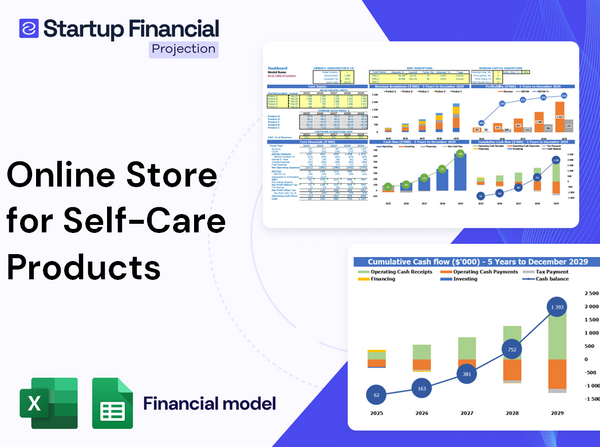 Online Store For Self Care Products Financial Model