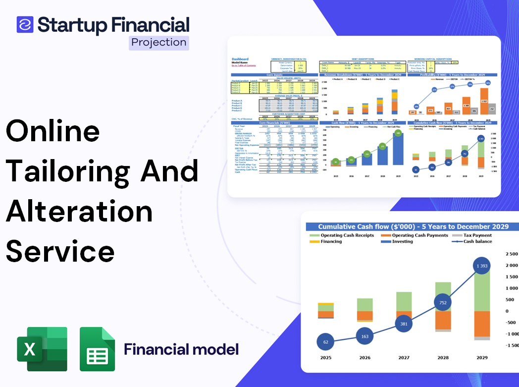 Online Tailoring Alteration Service Financial Model