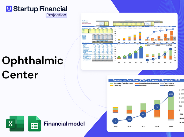 Ophthalmic Center Financial Model