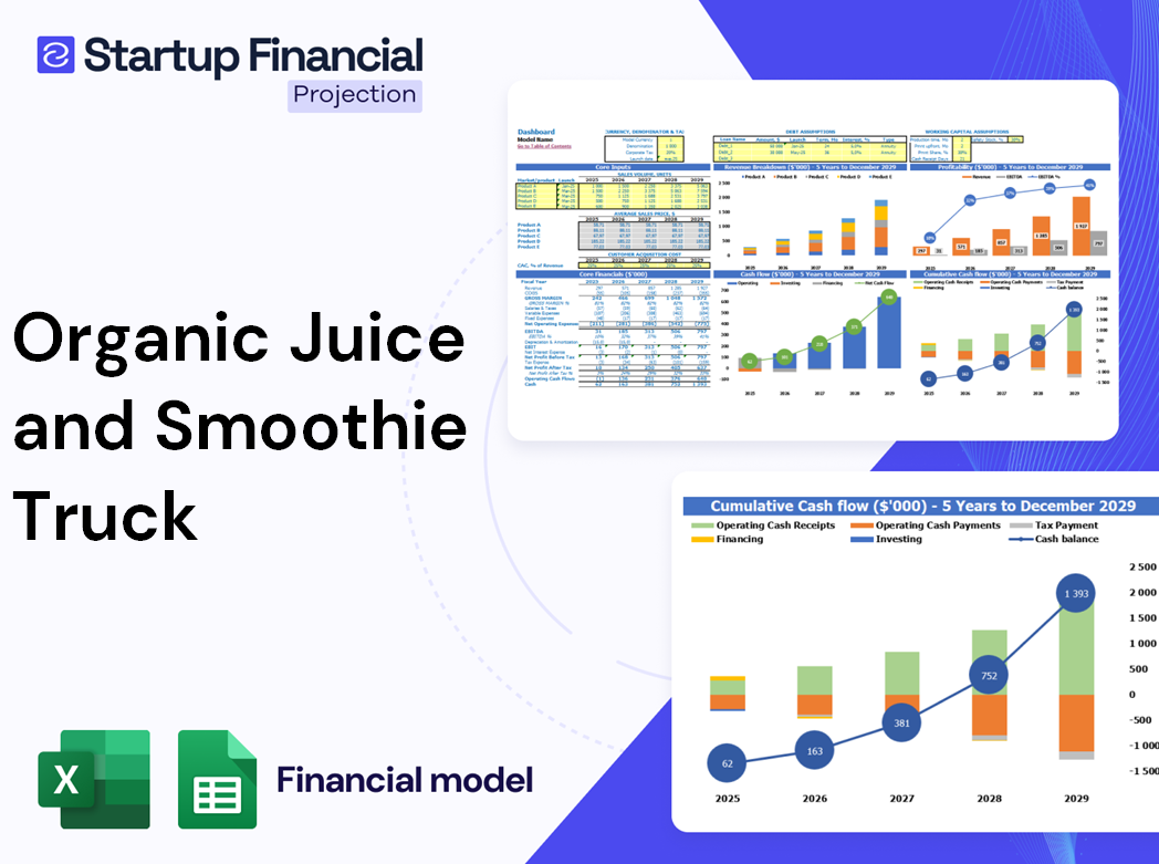 Organic Juice Smoothie Truck Financial Model