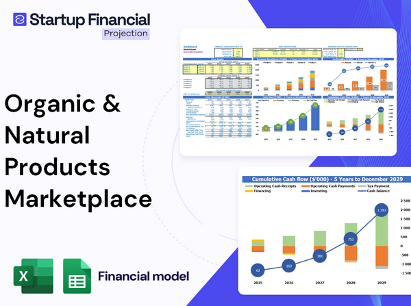 Organic Natural Products Marketplace Financial Model