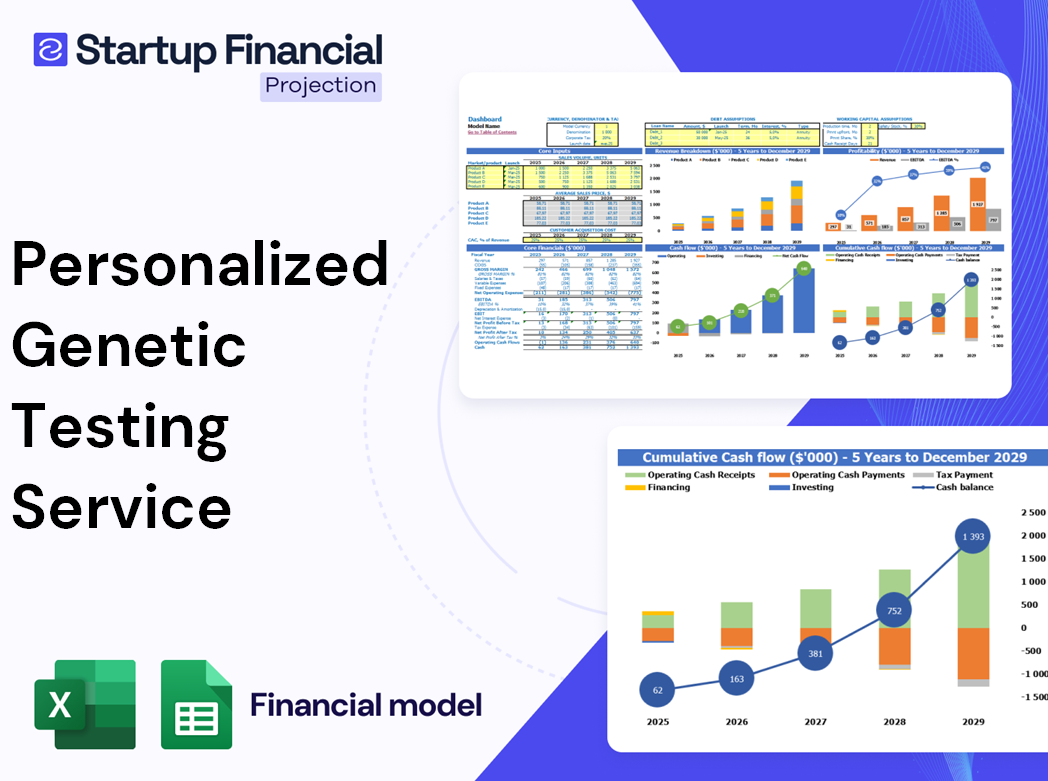 Personalized Genetic Testing Service Financial Model