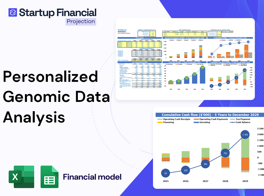 Personalized Genomic Data Analysis Financial Model