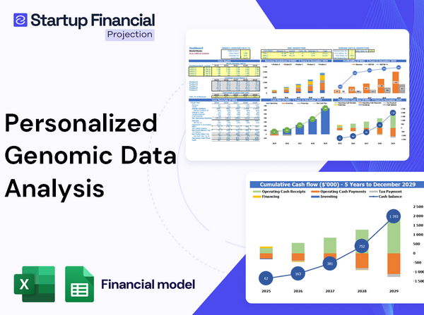 Personalized Genomic Data Analysis Financial Model