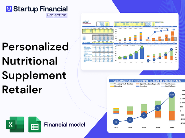 Personalized Nutritional Supplement Retailer Financial Model