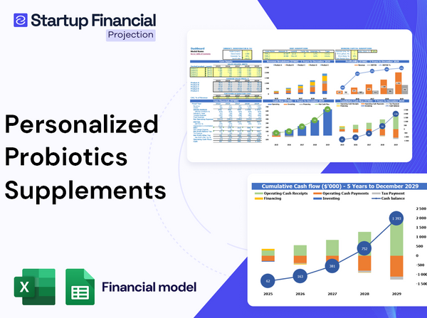 Personalized Probiotics Supplements Financial Model