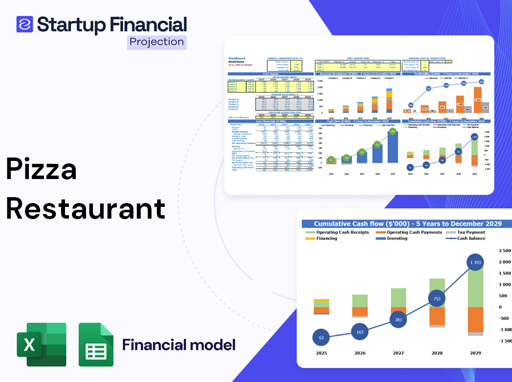 Pizza Restaurant Financial Model