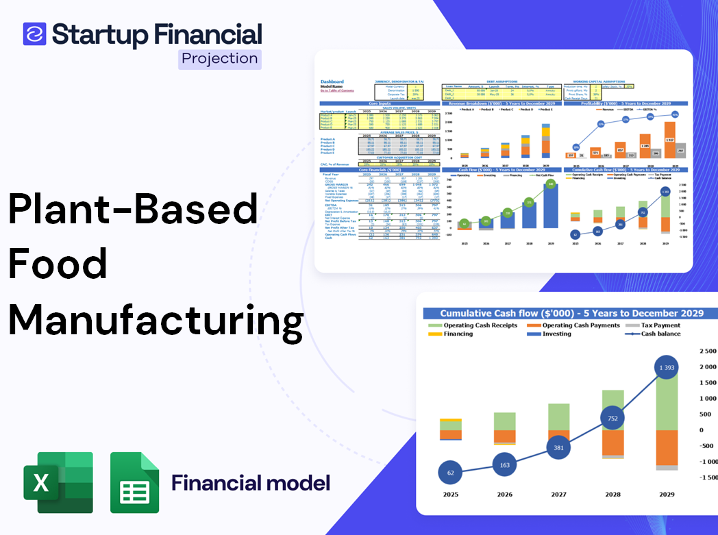 Plant Based Food Manufacturing Financial Model