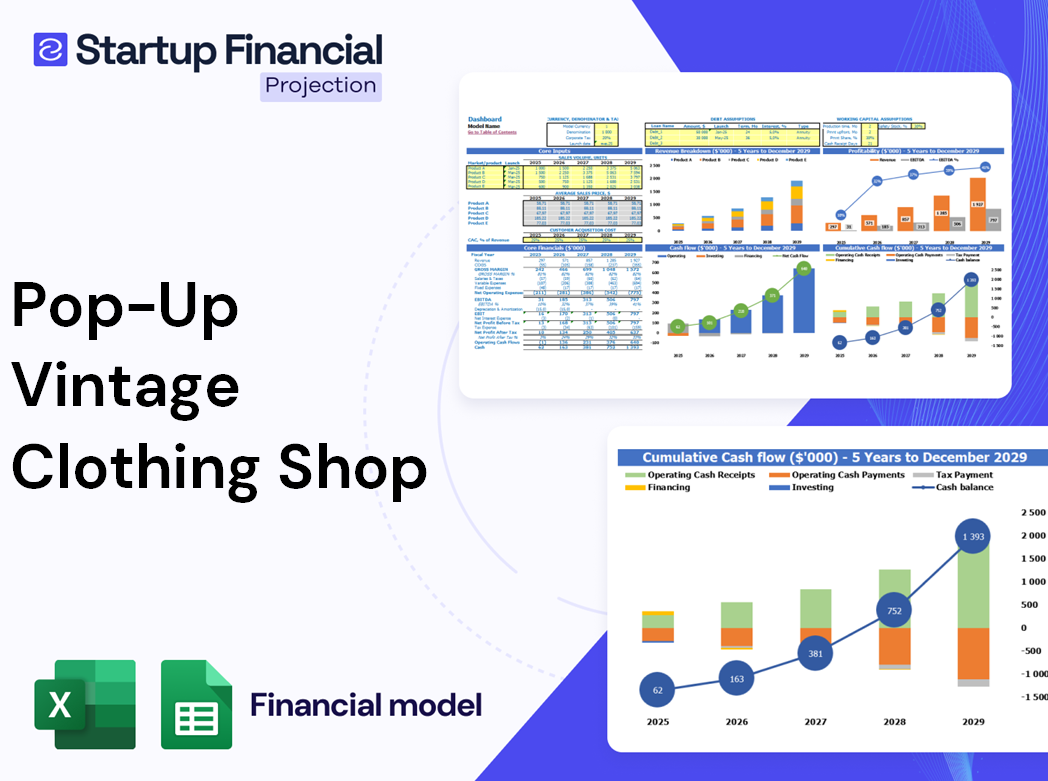 Pop Up Vintage Clothing Shop Financial Model
