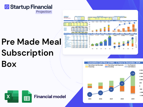 Pre-Made Meal Subscription Box Financial Model