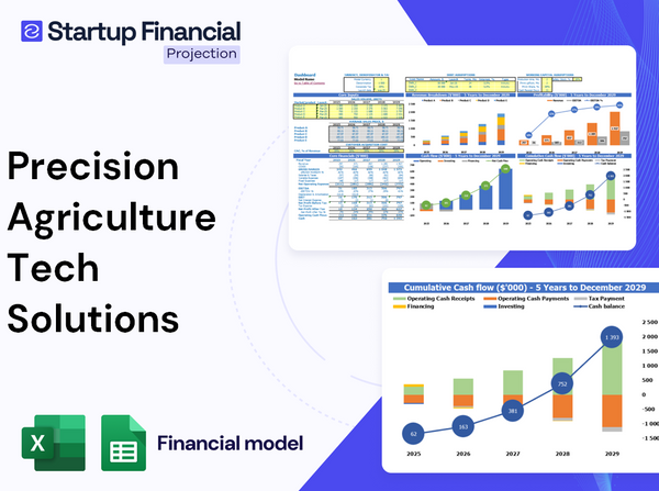 Precision Agriculture Tech Solutions Financial Model