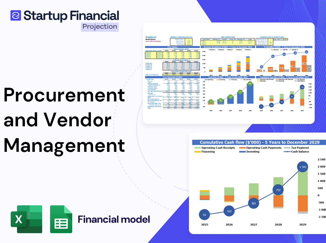 Procurement And Vendor Management Financial Model
