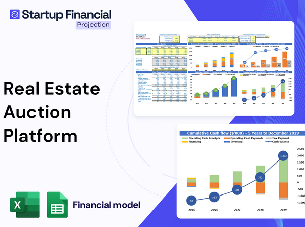 Real Estate Auction Platform Financial Model