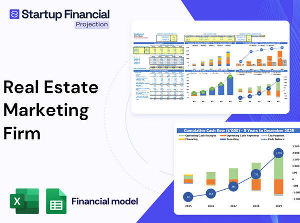 Real Estate Marketing Firm Financial Model