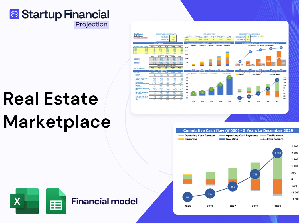 Real Estate Marketplace Financial Model