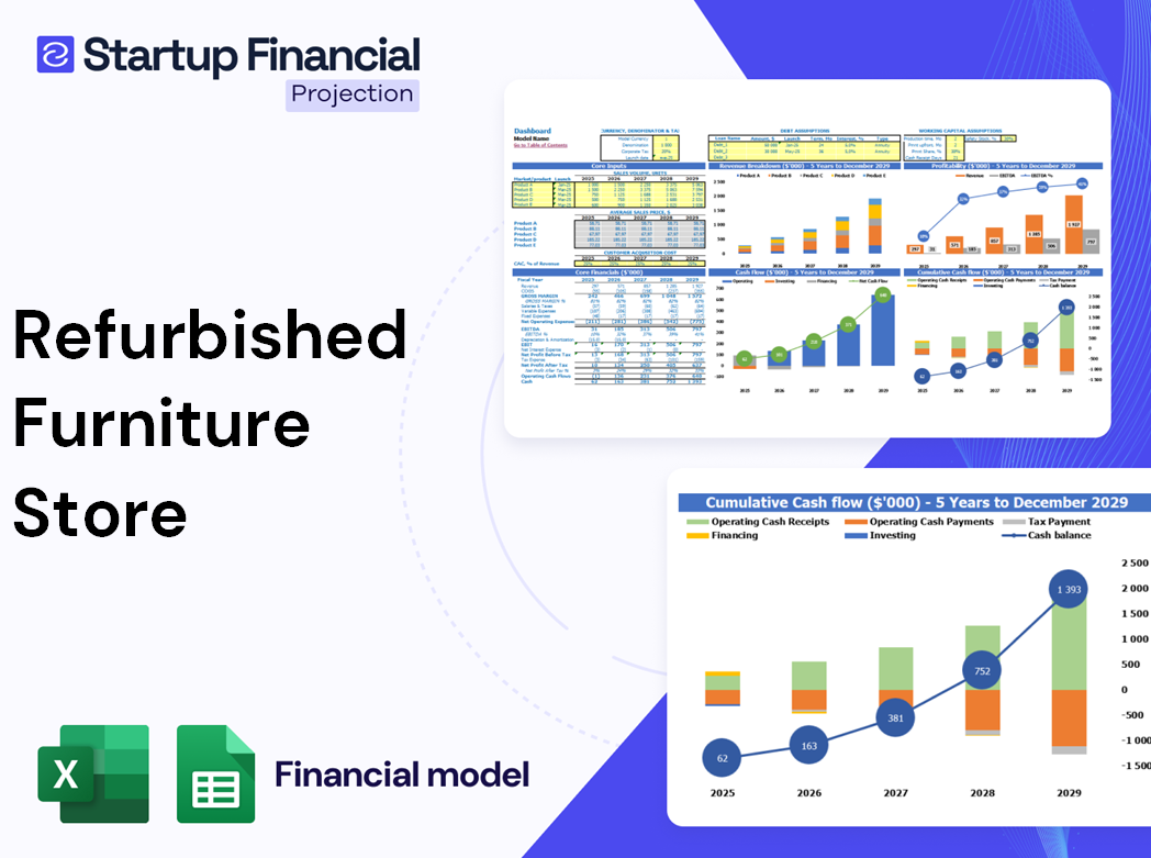 Refurbished Furniture Store Financial Model