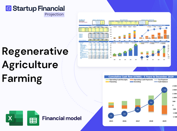 Regenerative Agriculture Farming Financial Model