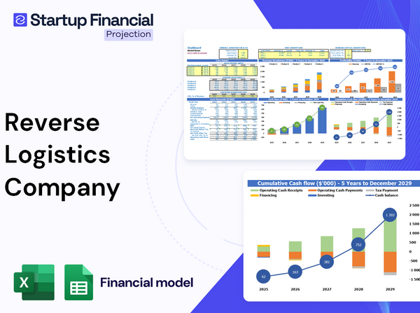 Reverse Logistics Company Financial Model