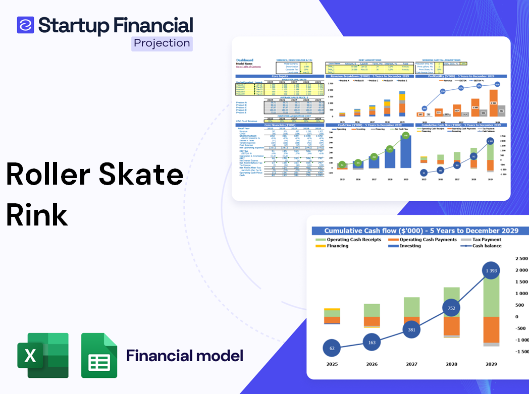 Roller Skate Rink Financial Model