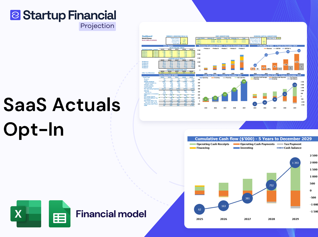 SaaS Actuals Opt-In Financial Model