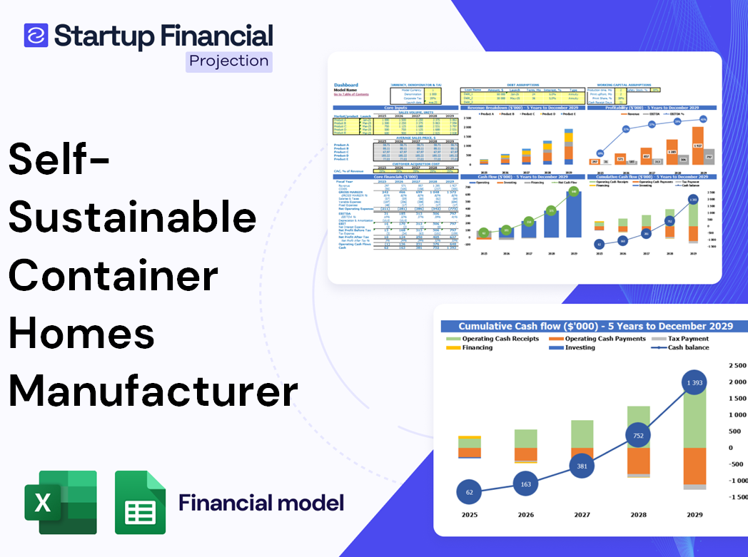 Self Sustainable Container Homes Manufacturer Financial Model