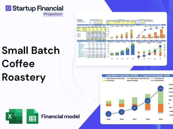 Small Batch Coffee Roastery Financial Model