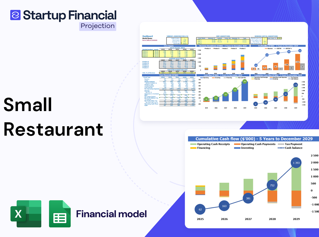 Small Restaurant Financial Model