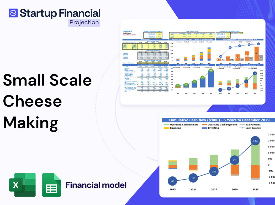 Small Scale Cheese Making Financial Model