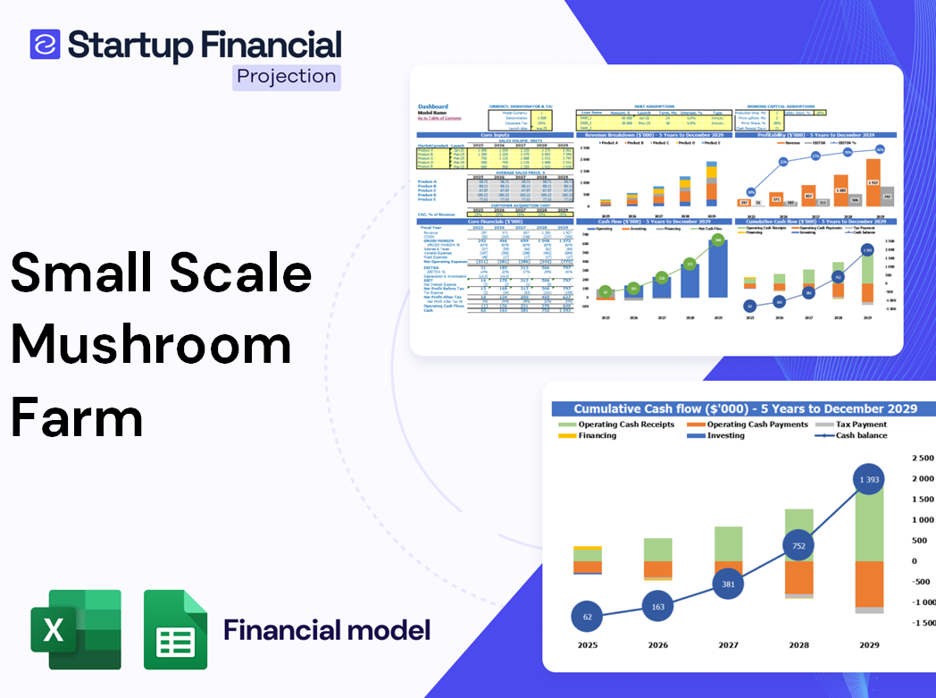 Small Scale Mushroom Farm Financial Model