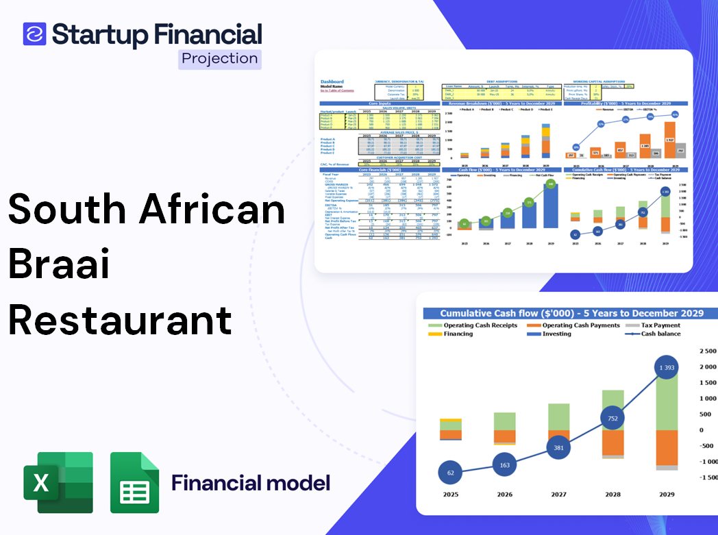 South African Braai Restaurant Financial Model