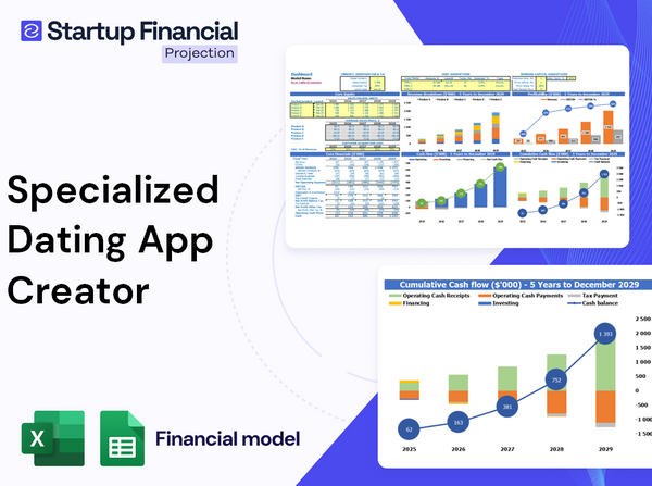 Specialized Dating App Creator Financial Model