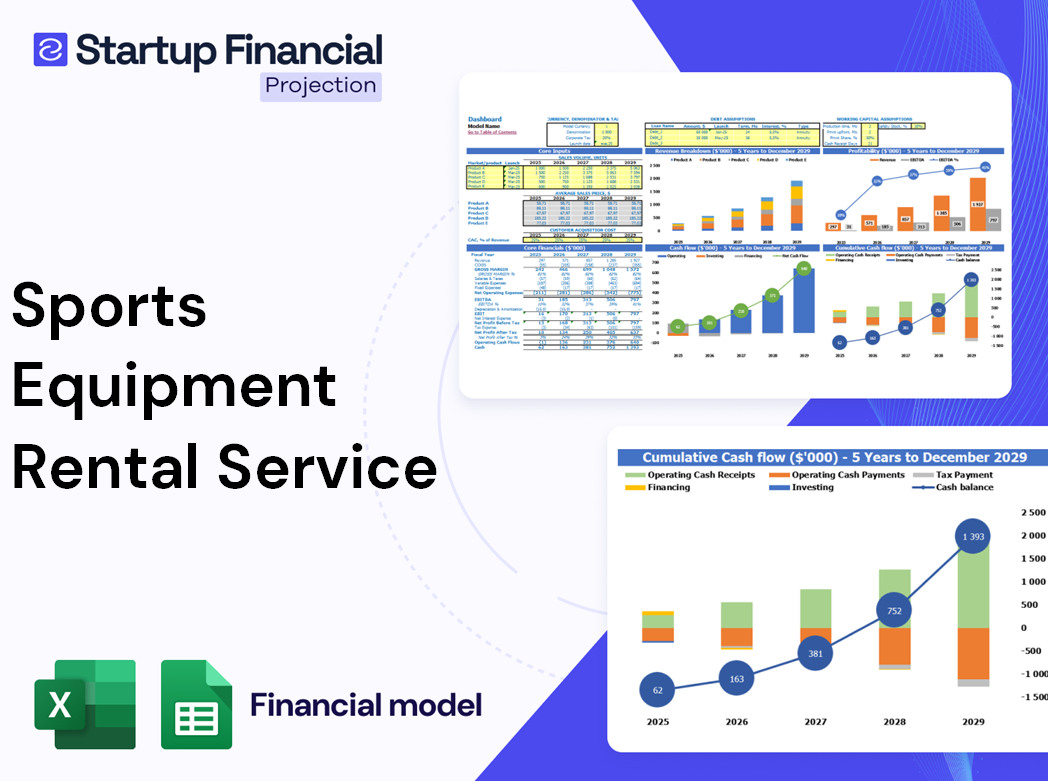 Sports Equipment Rental Service Financial Model