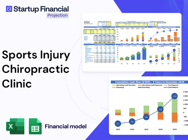 Sports Injury Chiropractic Clinic Financial Model