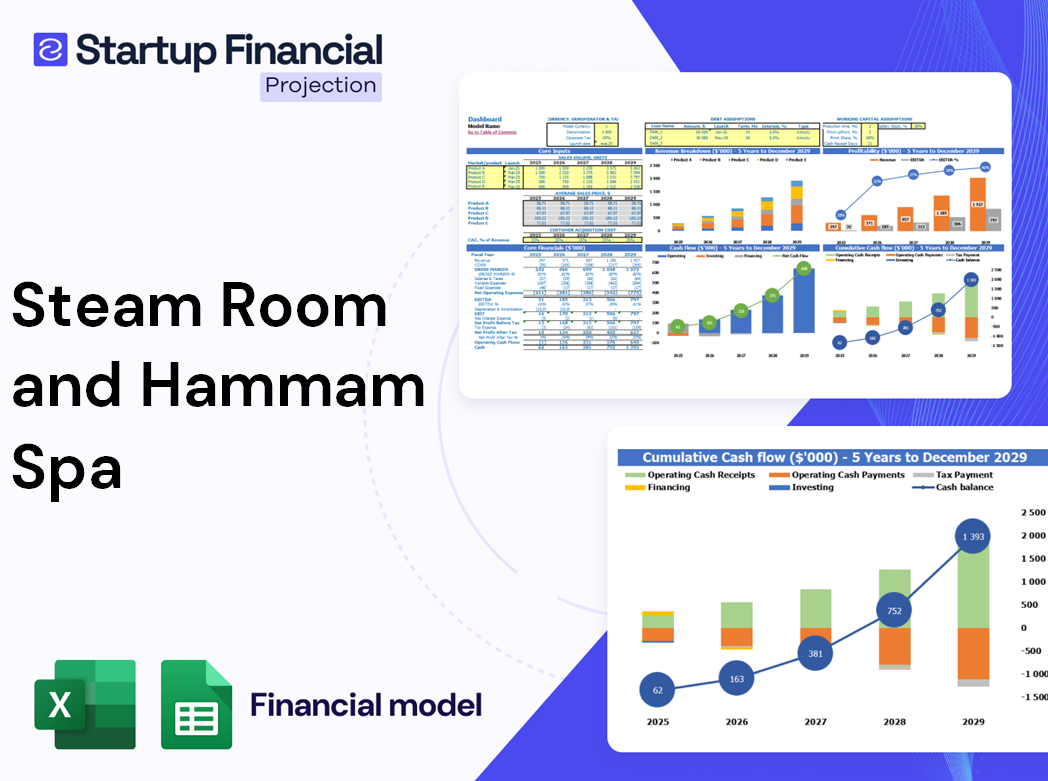 Steam Room Hammam Spa Financial Model