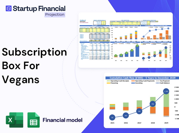 Subscription Box For Vegans Financial Model