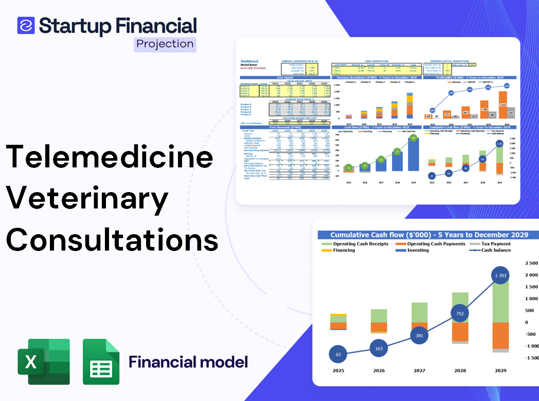 Telemedicine Veterinary Consultations Financial Model