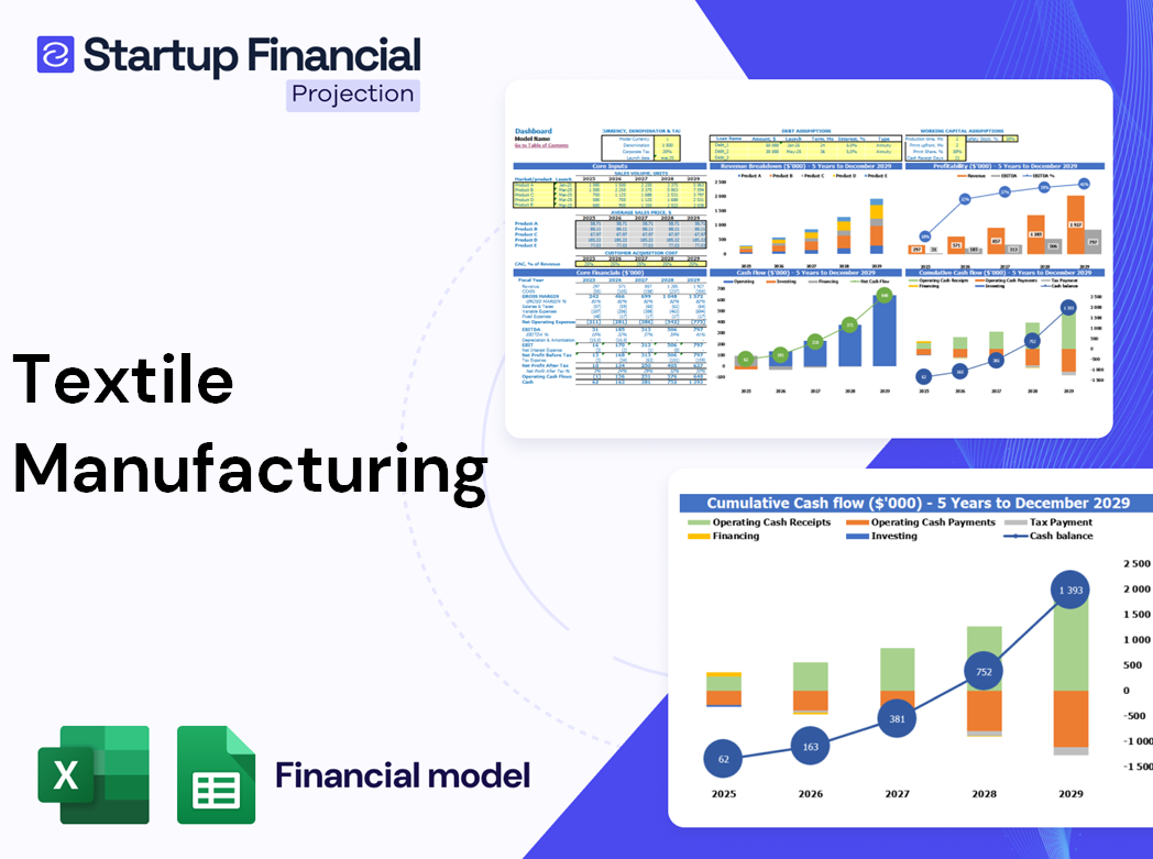 Textile Manufacturing Financial Model Excel Version