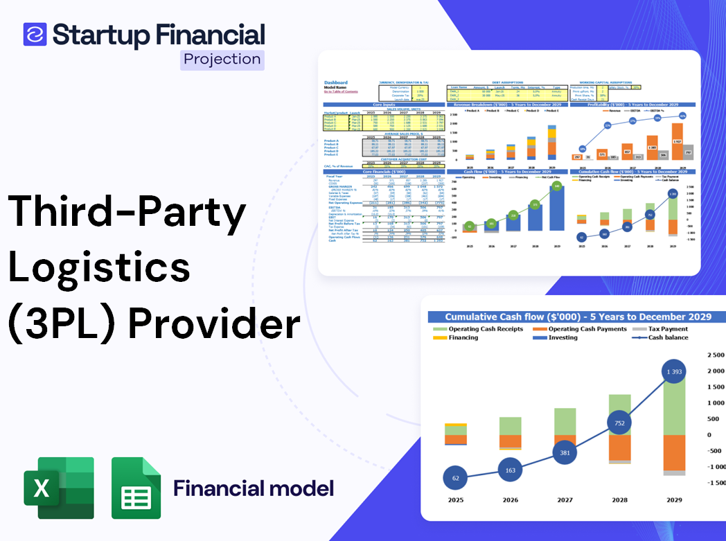 Third Party Logistics Provider Financial Model