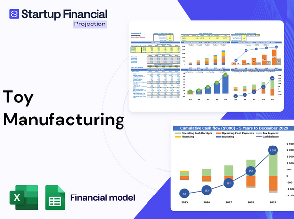 Toy Manufacturing Financial Model