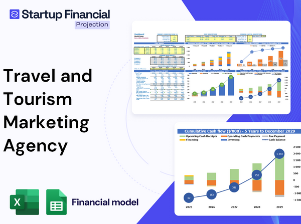 Travel Tourism Marketing Agency Financial Model
