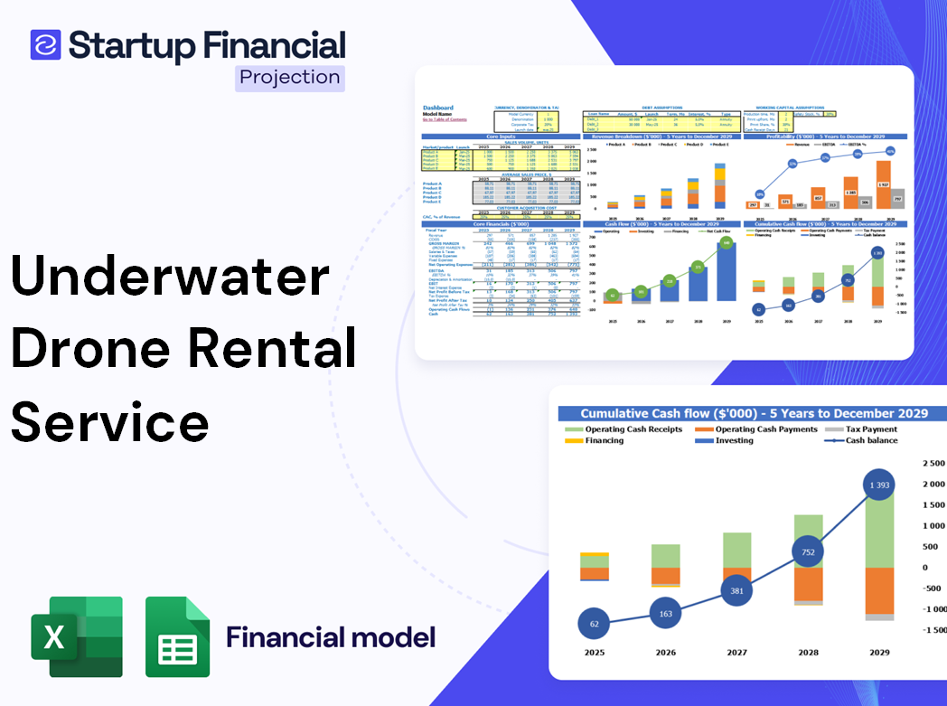 Underwater Drone Rental Service Financial Model