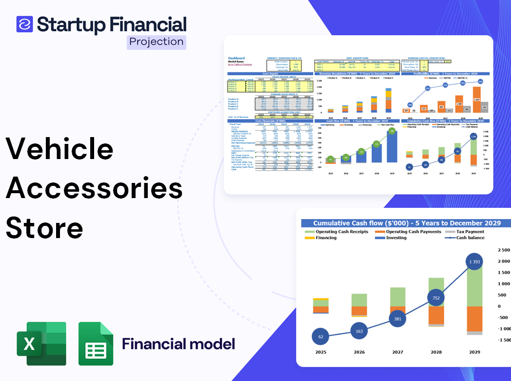 Vehicle Accessories Store Financial Model