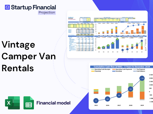 Vintage Camper Van Rentals Financial Model