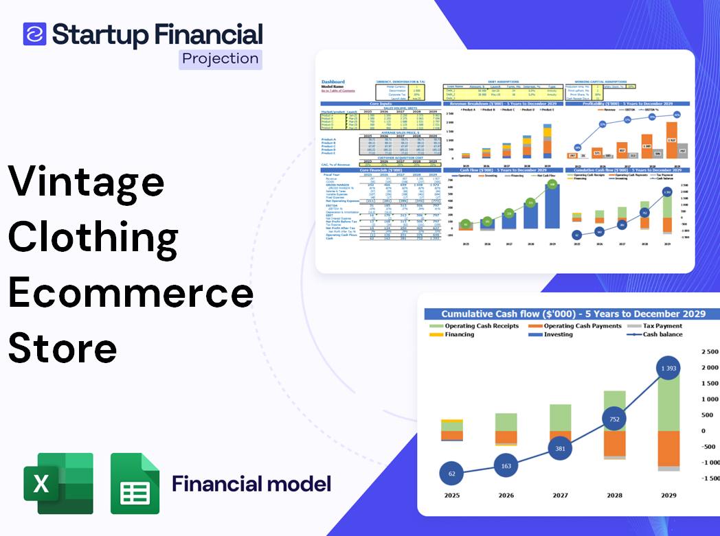 Vintage Clothing Ecommerce Store Financial Model