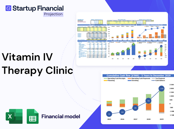 Vitamin Iv Therapy Clinic Financial Model