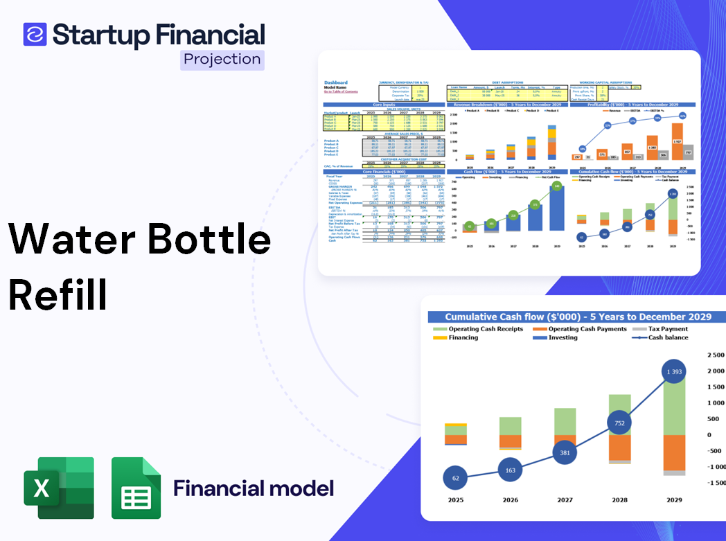 Water Bottle Refill Financial Model
