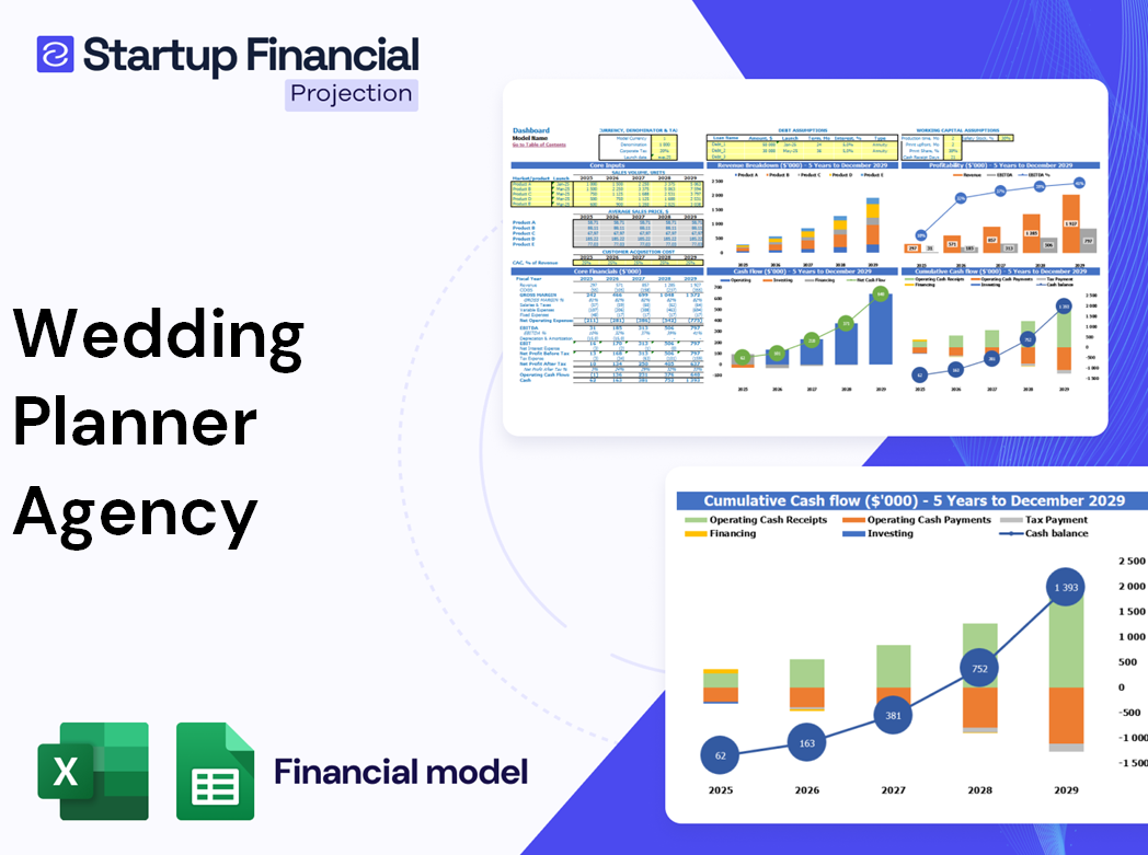 Wedding Planner Agency Financial Model