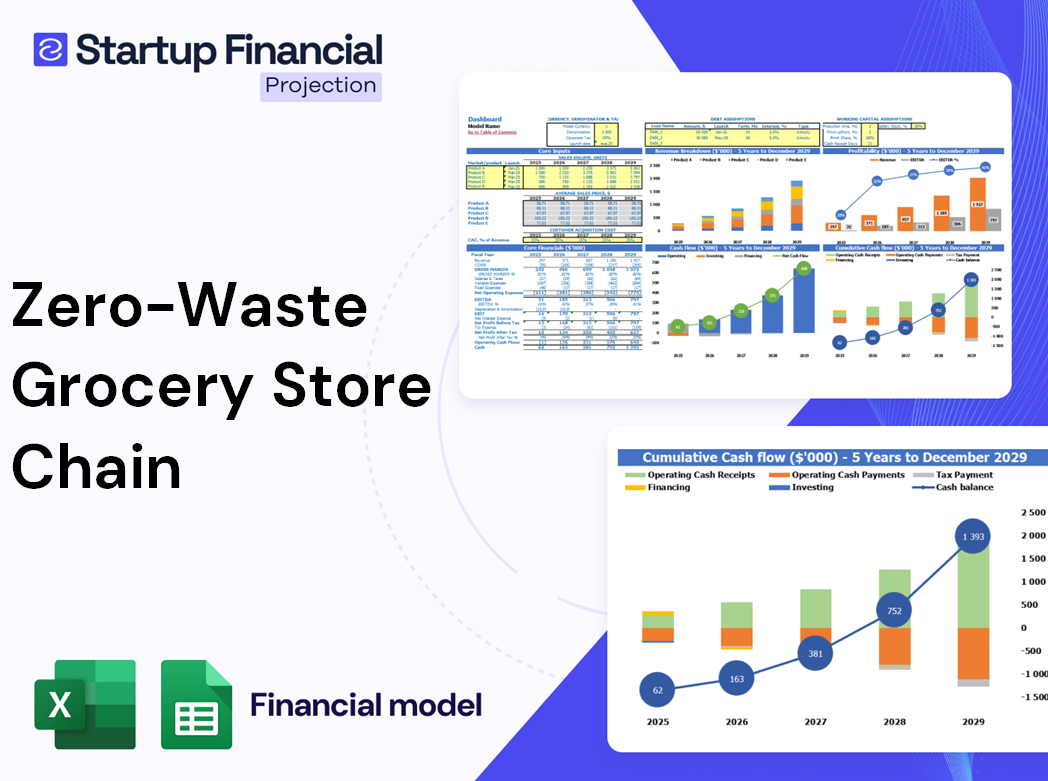 Zero Waste Grocery Store Chain Financial Model